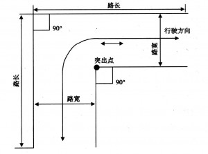 c1科目二9選6圖解 直角彎技巧(組圖) c1科目二9選6圖解 直角彎技巧(組圖)